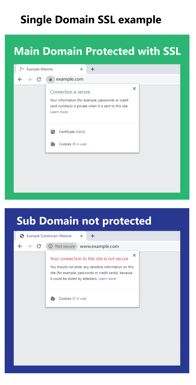 single domain ssl for website